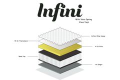 Avocado Visco Orthopedisch Matras, 80x180 cm