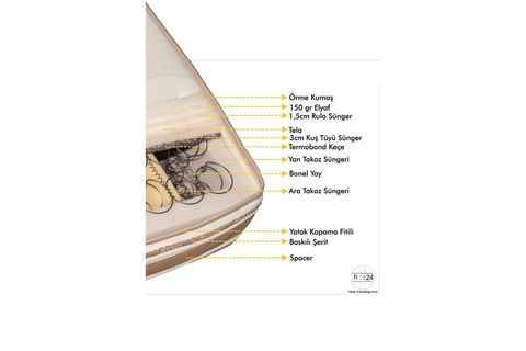 ALİSE TEK KİŞİLİK FULL ORTOPEDİK YATAK 90X190