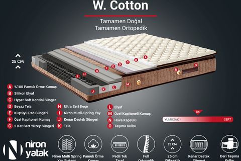 W. COTTON BAZA BAŞLIK VE PEDLİ YATAK SETİ, 180X200