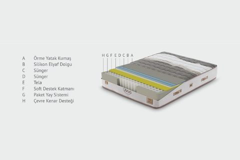 ARMİS YATAK JANUA YATAK SETİ BAZA BAŞLIK YATAK 90X200