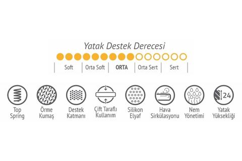 ARMİS YATAK COMFORT YATAK SETİ BAZA BAŞLIK VE YATAK