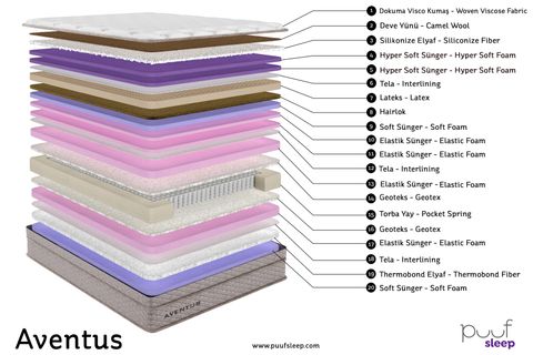 PUUF SLEEP AVENTUS AT KILI DEVE YÜNÜ LATEKS TEK KİŞİLİK YATAK, 100X200