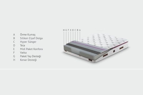 ARMİS MARİSSA PLUS BAZA BAŞLIK VE YATAK SETİ, VİZON, 150X200