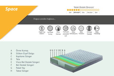 ARMİS SPACE BAZA BAŞLIK VE YATAK SETİ, 150X200