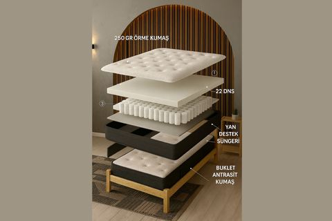 BEGLİNE POCKET YAYLI YATAK, 160X200
