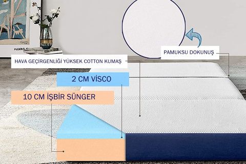 AVOCADO ARMONİ KATLANIR VİSCO TEK KİŞİLİK YATAK, 70X180