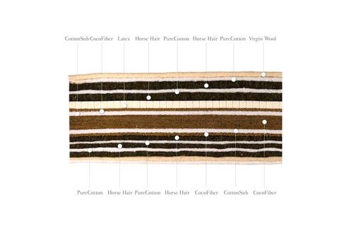 WELLMATT PARAMOUNT ORGANİK YATAK, AT KILI COCO LATEKS, 200X200