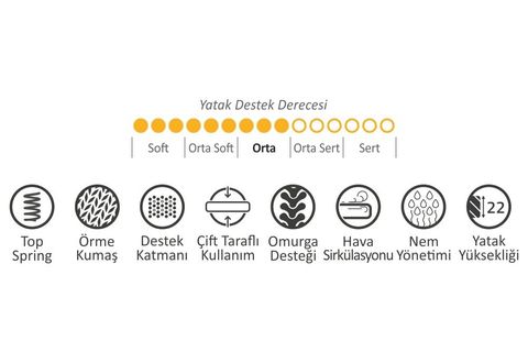 ARMİS YATAK CALİPSA YATAK SETİ MAVİ DETAYLI 90X200
