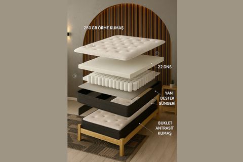 LİVA POCKET YAYLI YATAK, 160X200