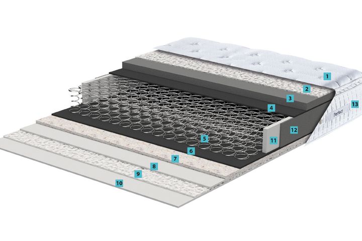 Homedora Store Veren Gebreide Stof Tweepersoonsmatras, 160X200