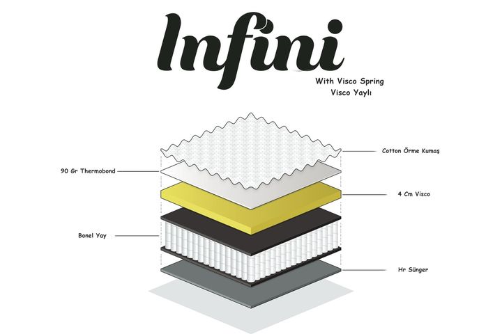 Avocado Visco Orthopedisch Matras, 80x180 cm